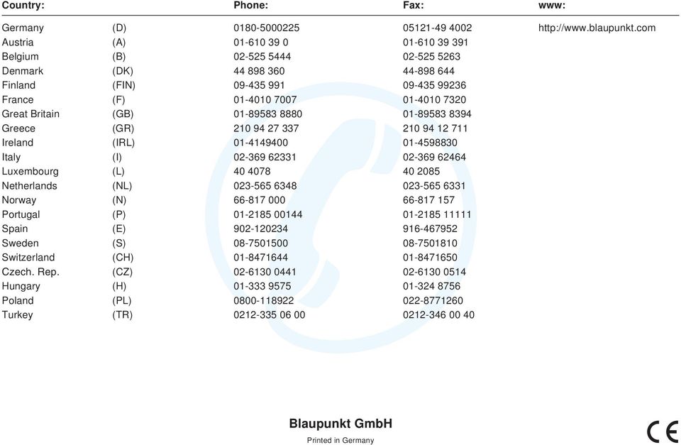 Britain (GB) 01-89583 8880 01-89583 8394 Greece (GR) 210 94 27 337 210 94 12 711 Ireland (IRL) 01-4149400 01-4598830 Italy (I) 02-369 62331 02-369 62464 Luxembourg (L) 40 4078 40 2085 Netherlands