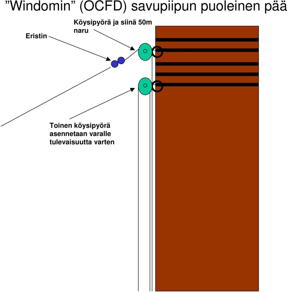 ja siinä 50m naru Toinen