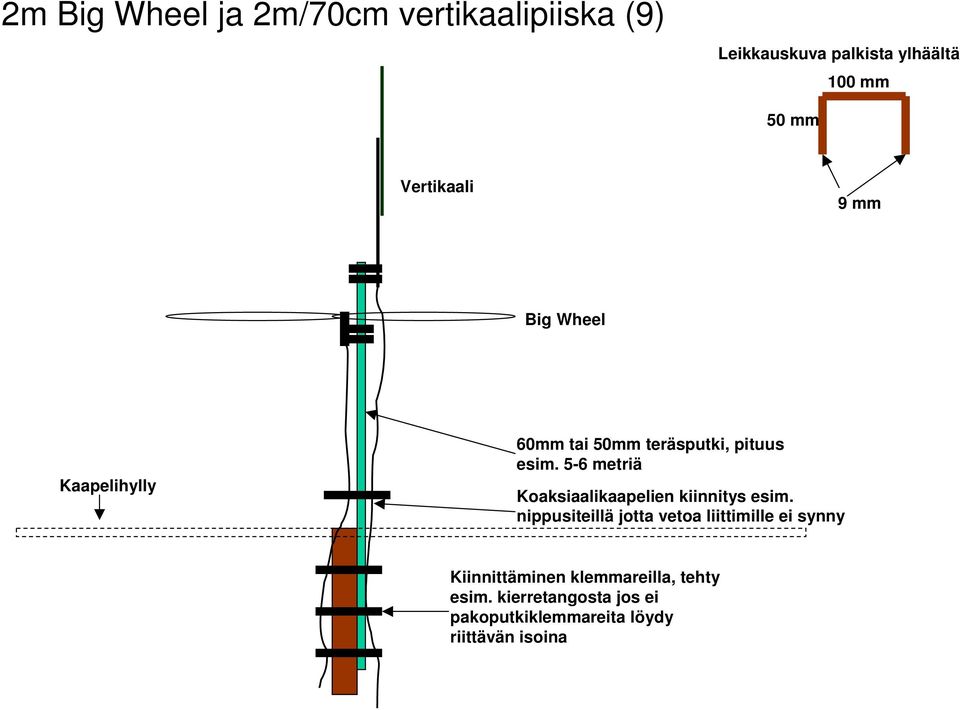 5-6 metriä Koaksiaalikaapelien kiinnitys esim.