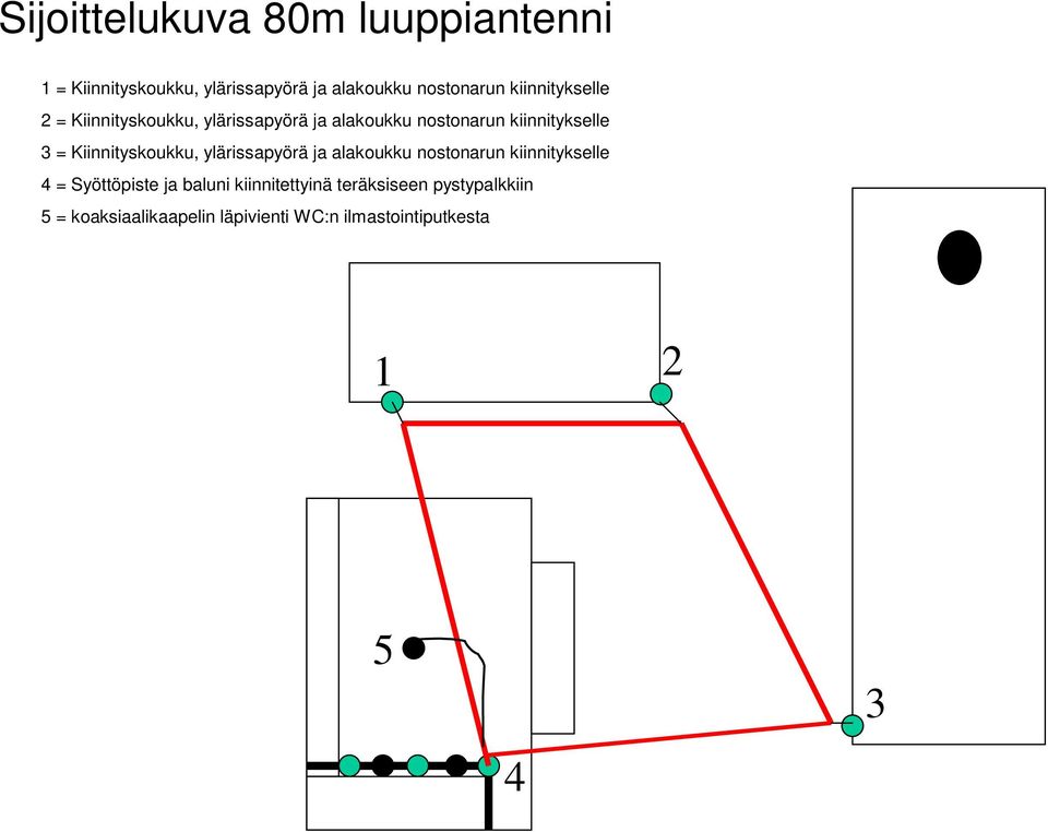 Kiinnityskoukku, ylärissapyörä ja alakoukku nostonarun kiinnitykselle 4 = Syöttöpiste ja baluni