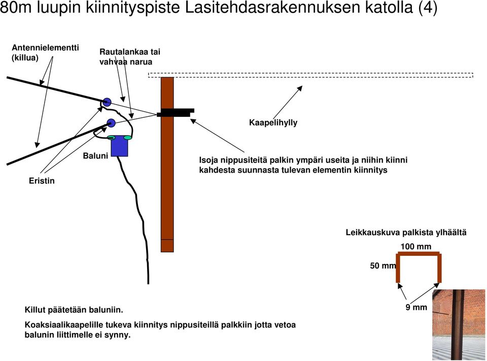 suunnasta tulevan elementin kiinnitys Leikkauskuva palkista ylhäältä 50 mm 100 mm Killut päätetään