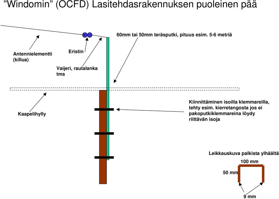 5-6 metriä Antennielementti (killua) Eristin Vaijeri, rautalanka tms Kaapelihylly