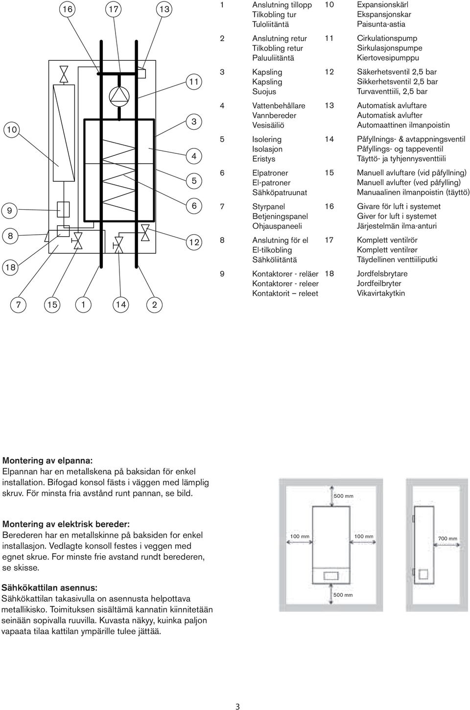Eristys 13 Automatisk avluftare Automatisk avlufter Automaattinen ilmanpoistin 14 Påfyllnings- & avtappningsventil Påfyllings- og tappeventil Täyttö- ja tyhjennysventtiili 9 8 18 7 15 1 14 2 5 6 12 6