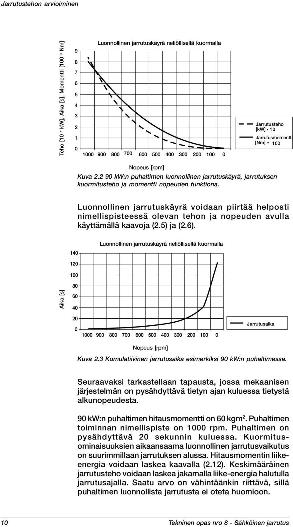 Luonnollinen jarrutuskäyrä voidaan piirtää helposti nimellispisteessä olevan tehon ja nopeuden avulla käyttämällä kaavoja (2.5) ja (2.6).