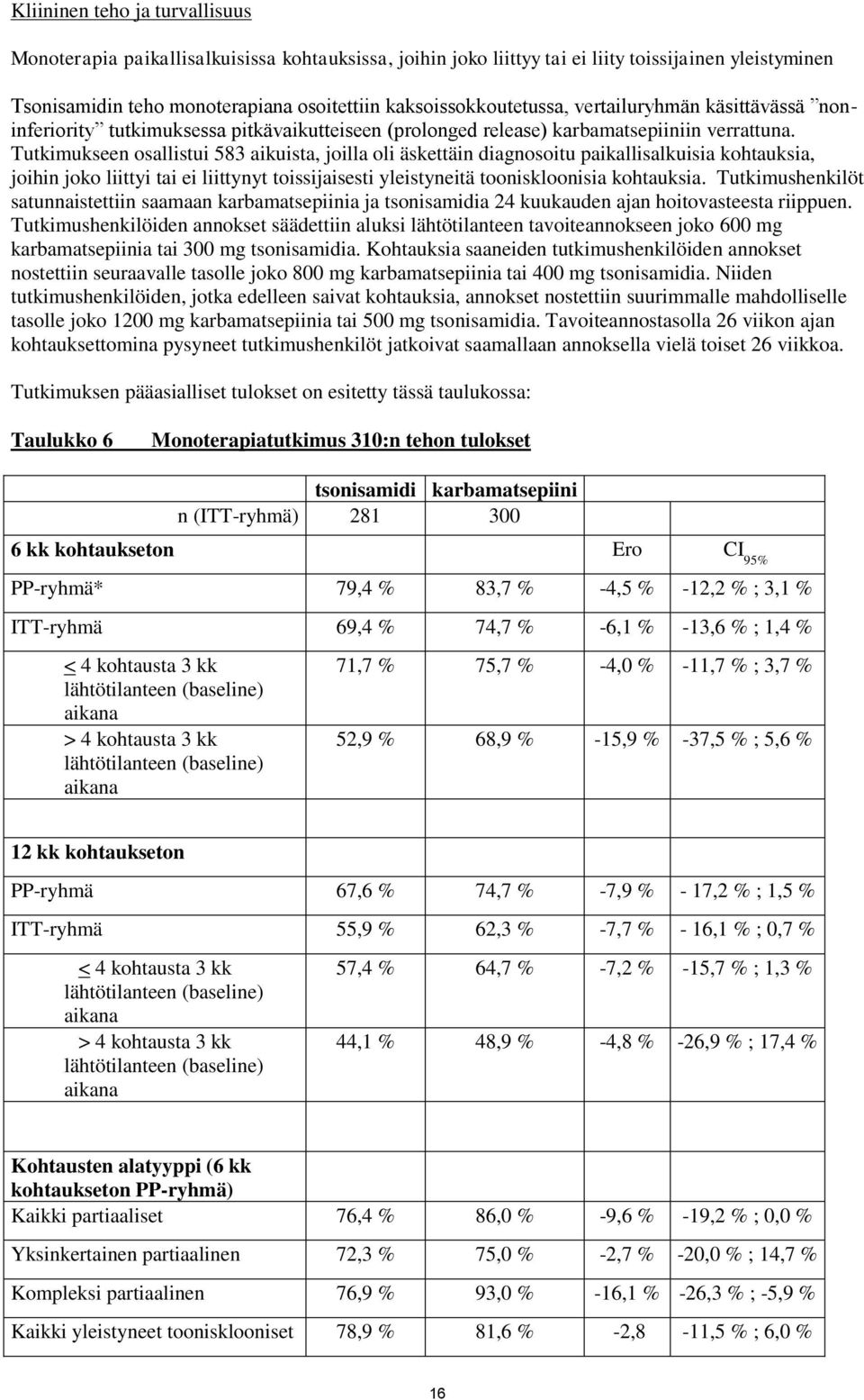 Tutkimukseen osallistui 583 aikuista, joilla oli äskettäin diagnosoitu paikallisalkuisia kohtauksia, joihin joko liittyi tai ei liittynyt toissijaisesti yleistyneitä tooniskloonisia kohtauksia.