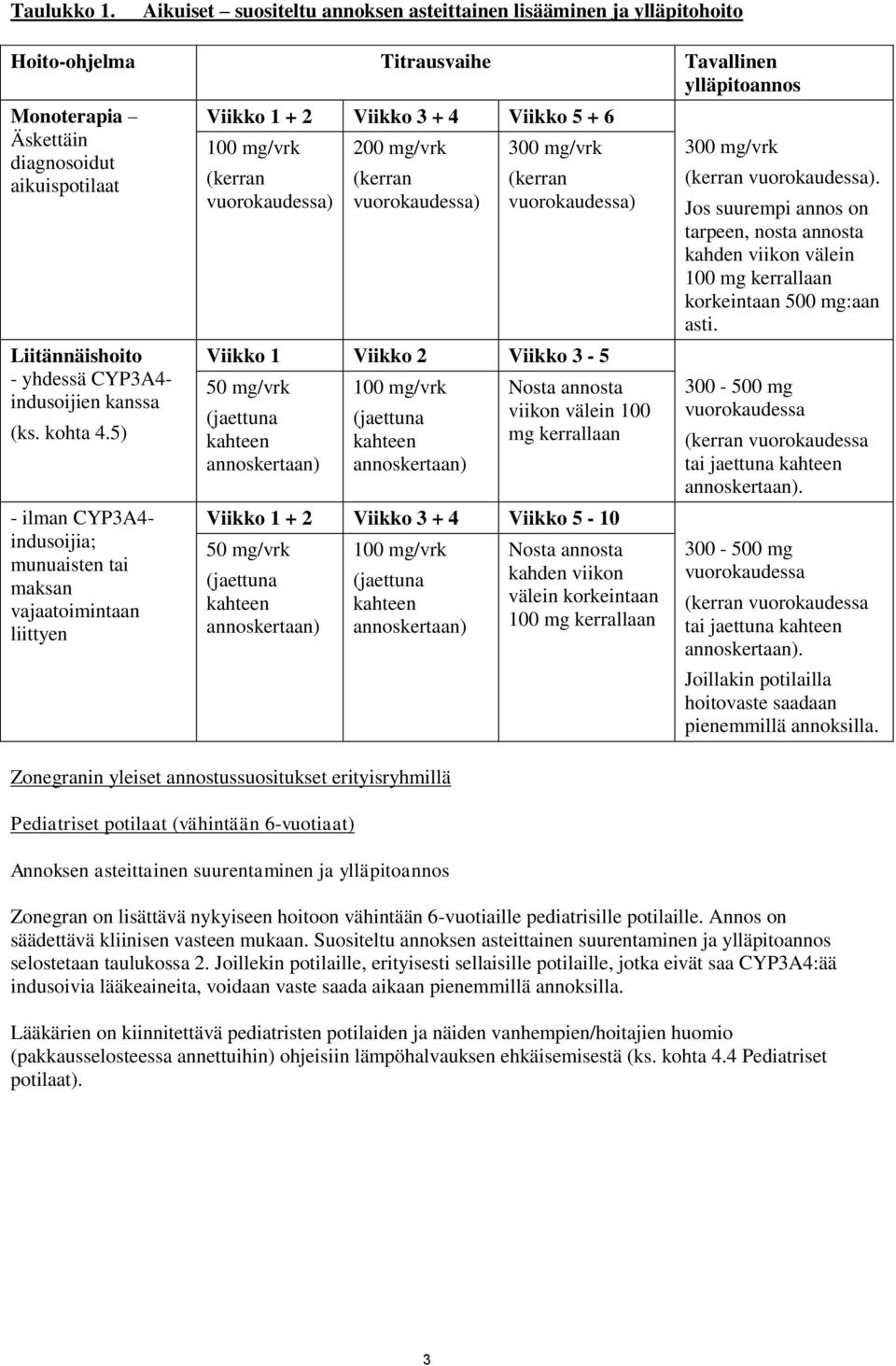 CYP3A4- indusoijien kanssa (ks. kohta 4.