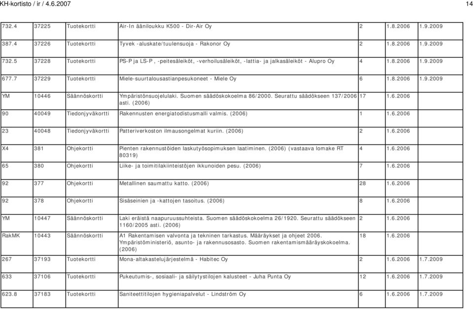 8.2006 1.9.2009 YM 10446 Säännöskortti Ympäristönsuojelulaki. Suomen säädöskokoelma 86/2000. Seurattu säädökseen 137/2006 asti. (2006) 17 1.6.2006 90 40049 Tiedonjyväkortti Rakennusten energiatodistusmalli valmis.