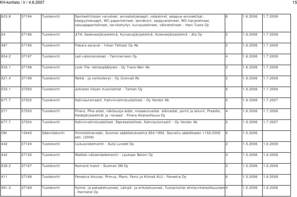 talouspaperitelineet, tarvikehyllyt, kuivaustelineet, välinetelineet - Hani-Tuote Oy 6 1.6.2006 1.7.