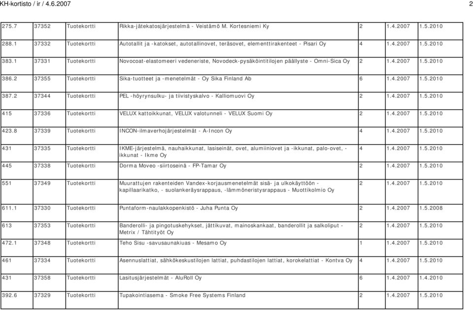 1 37331 Tuotekortti Novocoat-elastomeeri vedeneriste, Novodeck-pysäköintitilojen päällyste - Omni-Sica Oy 2 1.4.2007 1.5.2010 386.