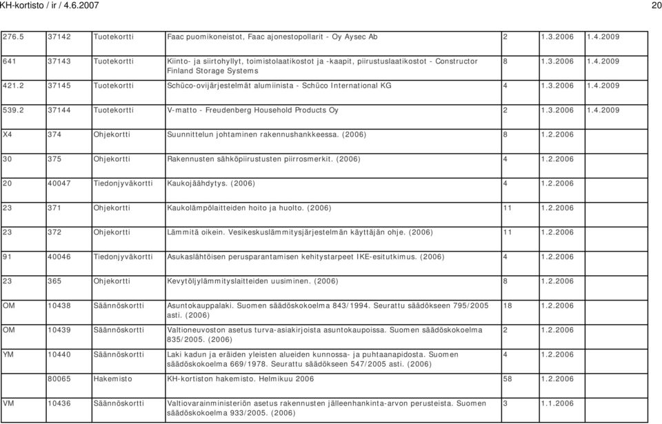 (2006) 8 1.2.2006 30 375 Ohjekortti Rakennusten sähköpiirustusten piirrosmerkit. (2006) 4 1.2.2006 20 40047 Tiedonjyväkortti Kaukojäähdytys. (2006) 4 1.2.2006 23 371 Ohjekortti Kaukolämpölaitteiden hoito ja huolto.