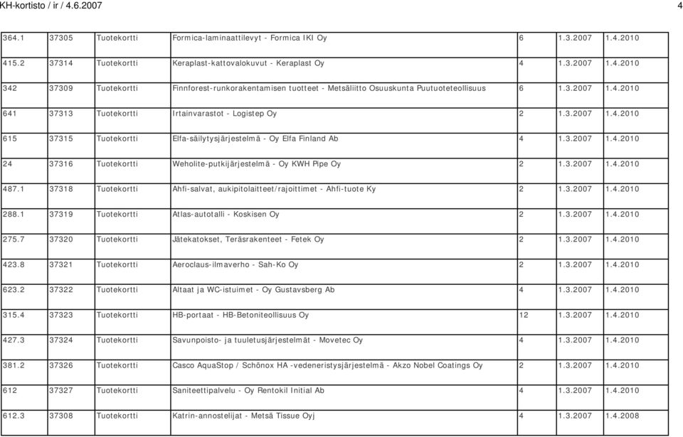 3.2007 1.4.2010 487.1 37318 Tuotekortti Ahfi-salvat, aukipitolaitteet/rajoittimet - Ahfi-tuote Ky 2 1.3.2007 1.4.2010 288.1 37319 Tuotekortti Atlas-autotalli - Koskisen Oy 2 1.3.2007 1.4.2010 275.