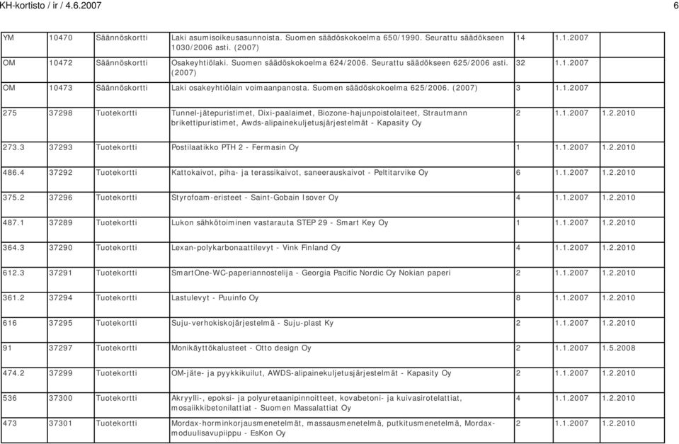 1.2007 275 37298 Tuotekortti Tunnel-jätepuristimet, Dixi-paalaimet, Biozone-hajunpoistolaiteet, Strautmann brikettipuristimet, Awds-alipainekuljetusjärjestelmät - Kapasity Oy 2 1.1.2007 1.2.2010 273.