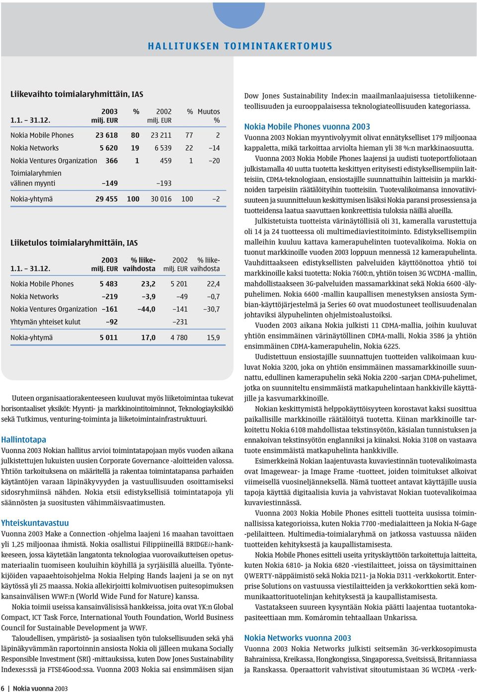 100 2 Liiketulos toimialaryhmittäin, IAS 2003 % liike- 2002 % liike- 1.1. 31.12. milj. EUR vaihdosta milj.