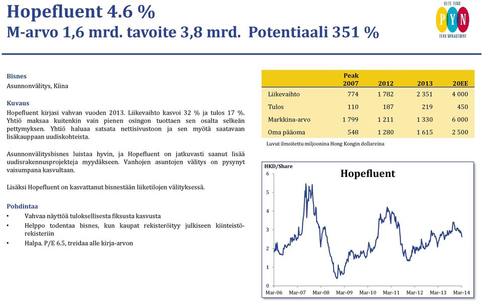 Asunnonvälitysbisnes luistaa hyvin, ja Hopefluent on jatkuvasti saanut lisää uudisrakennusprojekteja myydäkseen. Vanhojen asuntojen välitys on pysynyt vaisumpana kasvultaan.