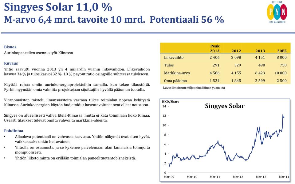 Pyrkii myymään omia valmiita projektejaan sijoittajille hyvällä pääoman tuotolla.