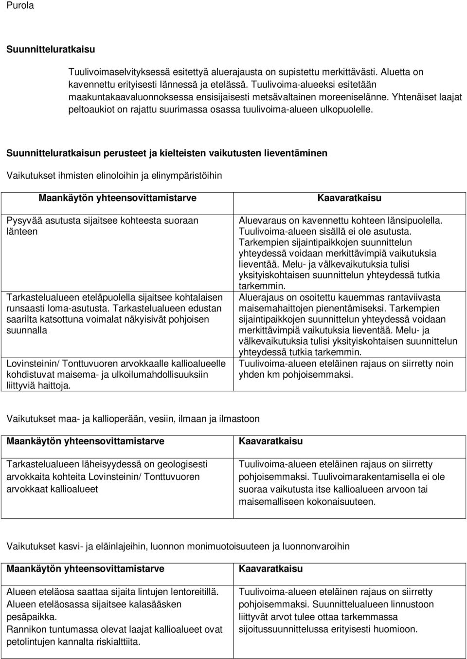 Suunnitteluratkaisun perusteet ja kielteisten vaikutusten lieventäminen Vaikutukset ihmisten elinoloihin ja elinympäristöihin Pysyvää asutusta sijaitsee kohteesta suoraan länteen Tarkastelualueen