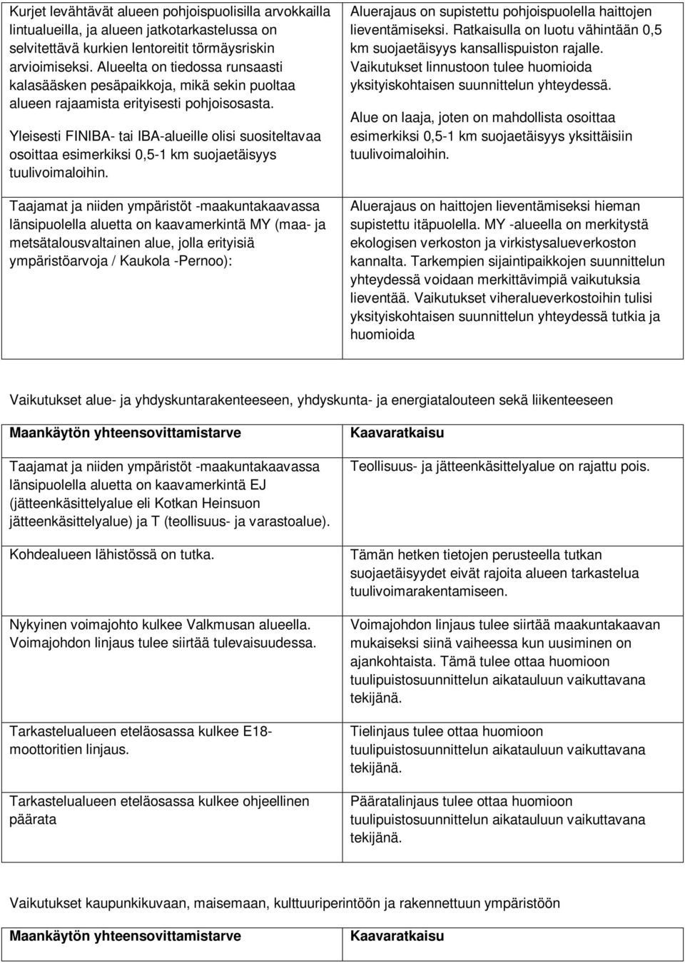 Yleisesti FINIBA- tai IBA-alueille olisi suositeltavaa osoittaa esimerkiksi 0,5-1 km suojaetäisyys tuulivoimaloihin.