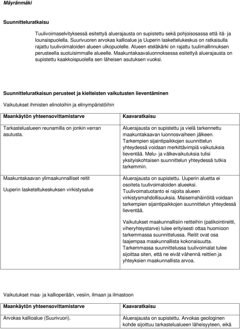 Alueen eteläkärki on rajattu tuulimallinnuksen perusteella suotuisimmalle alueelle. Maakuntakaavaluonnoksessa esitettyä aluerajausta on supistettu kaakkoispuolella sen läheisen asutuksen vuoksi.