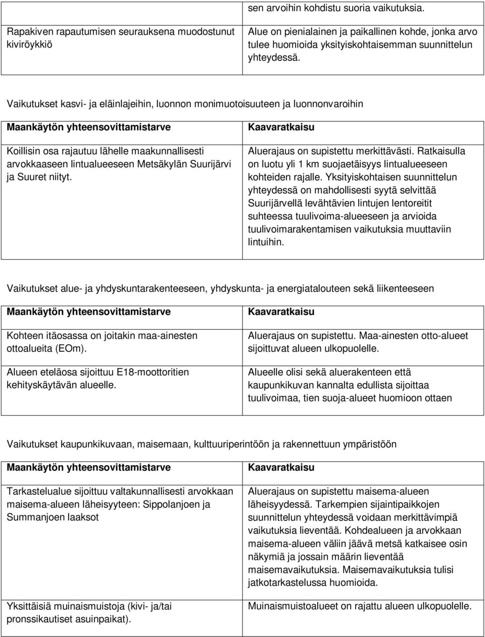 Vaikutukset kasvi- ja eläinlajeihin, luonnon monimuotoisuuteen ja luonnonvaroihin Koillisin osa rajautuu lähelle maakunnallisesti arvokkaaseen lintualueeseen Metsäkylän Suurijärvi ja Suuret niityt.