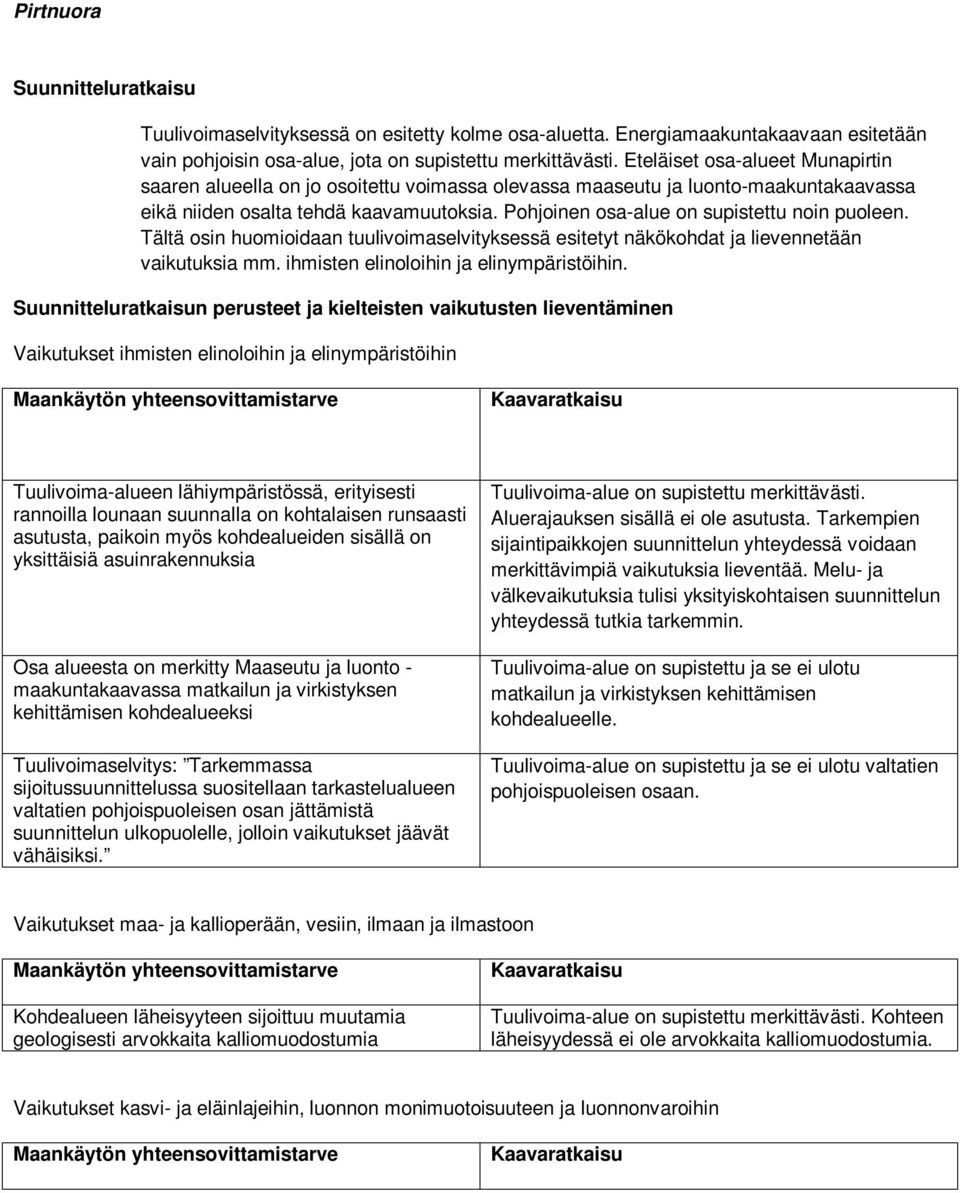 Pohjoinen osa-alue on supistettu noin puoleen. Tältä osin huomioidaan tuulivoimaselvityksessä esitetyt näkökohdat ja lievennetään vaikutuksia mm. ihmisten elinoloihin ja elinympäristöihin.