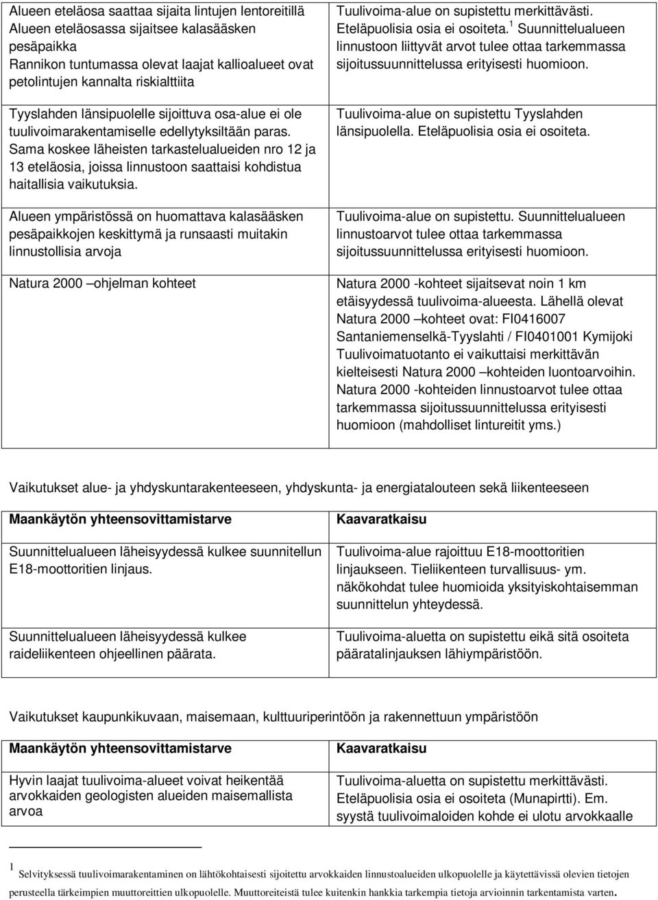 Sama koskee läheisten tarkastelualueiden nro 12 ja 13 eteläosia, joissa linnustoon saattaisi kohdistua haitallisia vaikutuksia.