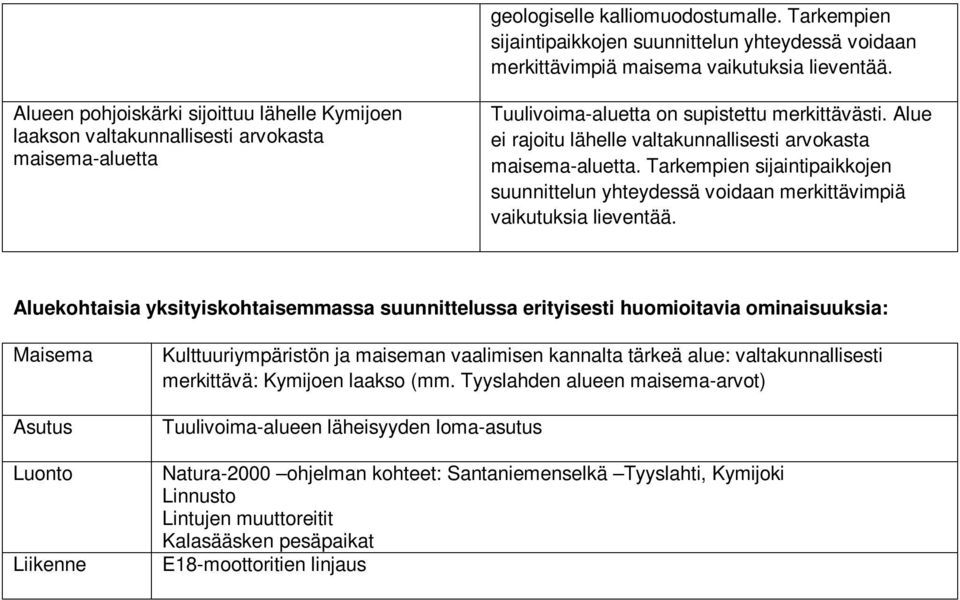 Alue ei rajoitu lähelle valtakunnallisesti arvokasta maisema-aluetta. Tarkempien sijaintipaikkojen suunnittelun yhteydessä voidaan merkittävimpiä vaikutuksia lieventää.