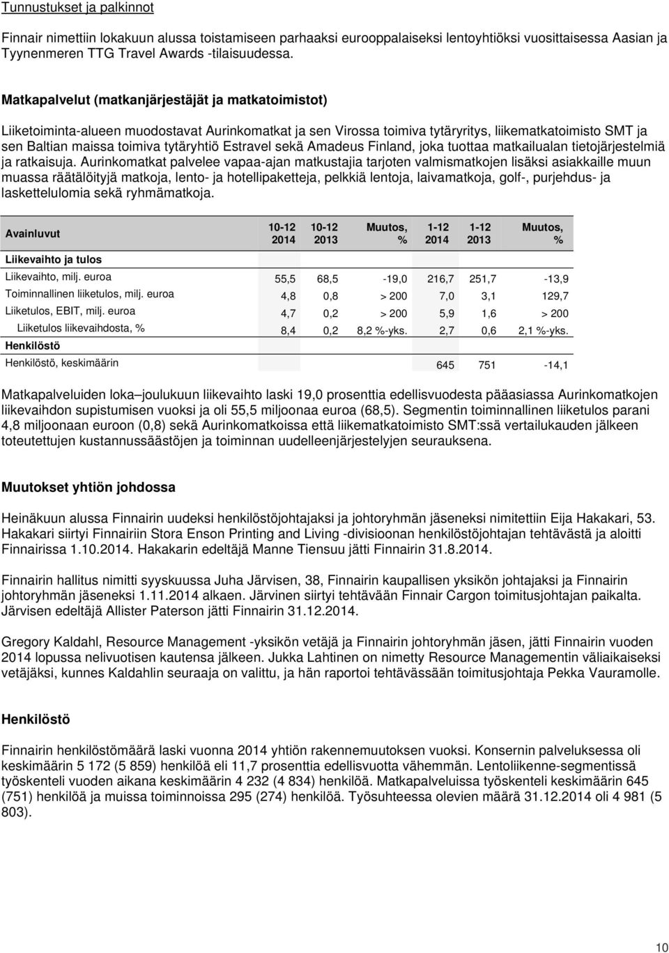 Estravel sekä Amadeus Finland, joka tuottaa matkailualan tietojärjestelmiä ja ratkaisuja.