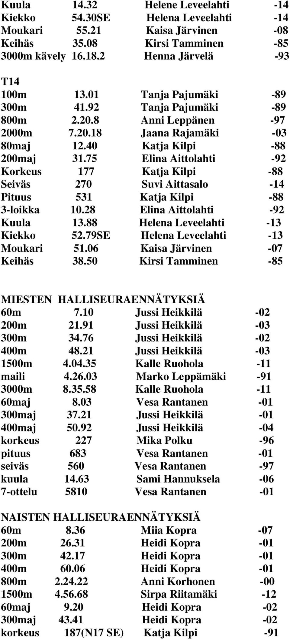 75 Elina Aittolahti -92 Korkeus 177 Katja Kilpi -88 Seiväs 270 Suvi Aittasalo -14 Pituus 531 Katja Kilpi -88 3-loikka 10.28 Elina Aittolahti -92 Kuula 13.88 Helena Leveelahti -13 Kiekko 52.