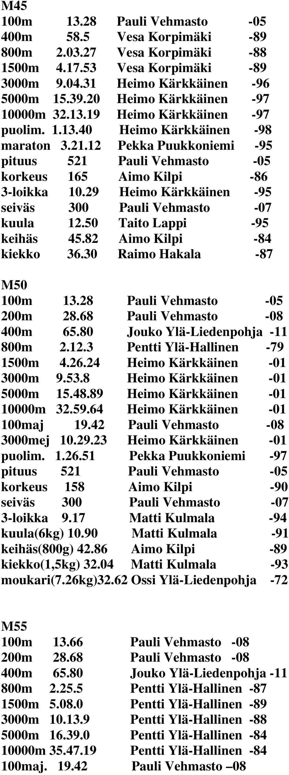 12 Pekka Puukkoniemi -95 pituus 521 Pauli Vehmasto -05 korkeus 165 Aimo Kilpi -86 3-loikka 10.29 Heimo Kärkkäinen -95 seiväs 300 Pauli Vehmasto -07 kuula 12.50 Taito Lappi -95 keihäs 45.