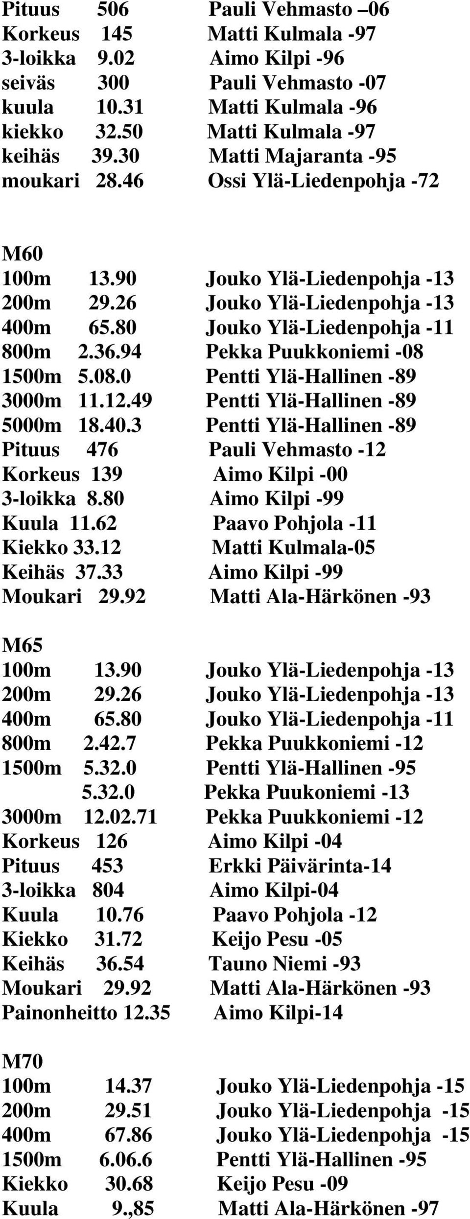 94 Pekka Puukkoniemi -08 1500m 5.08.0 Pentti Ylä-Hallinen -89 3000m 11.12.49 Pentti Ylä-Hallinen -89 5000m 18.40.