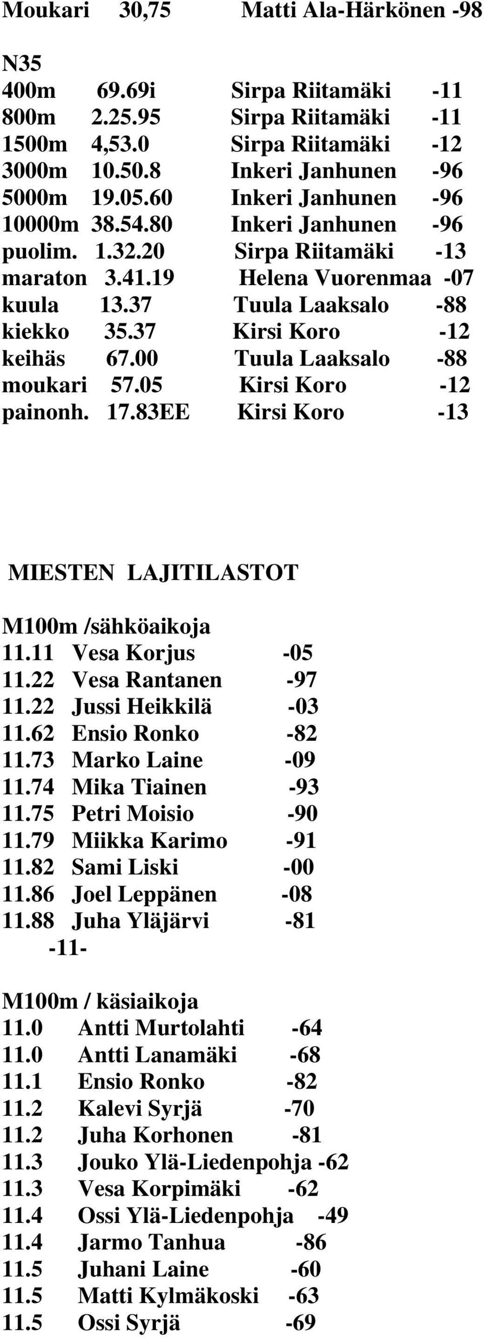 37 Kirsi Koro -12 keihäs 67.00 Tuula Laaksalo -88 moukari 57.05 Kirsi Koro -12 painonh. 17.83EE Kirsi Koro -13 MIESTEN LAJITILASTOT M100m /sähköaikoja 11.11 Vesa Korjus -05 11.22 Vesa Rantanen -97 11.