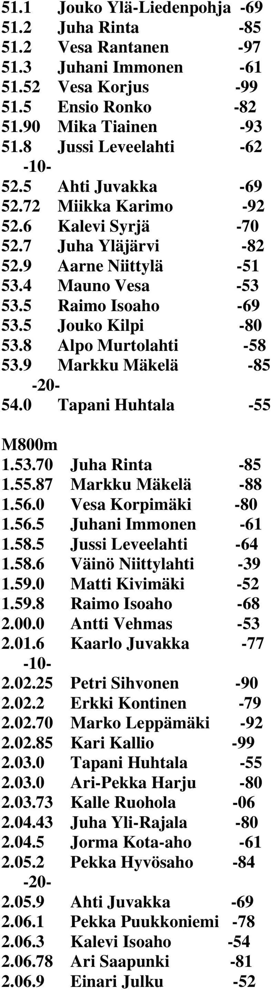 8 Alpo Murtolahti -58 53.9 Markku Mäkelä -85-20- 54.0 Tapani Huhtala -55 M800m 1.53.70 Juha Rinta -85 1.55.87 Markku Mäkelä -88 1.56.0 Vesa Korpimäki -80 1.56.5 Juhani Immonen -61 1.58.5 Jussi Leveelahti -64 1.