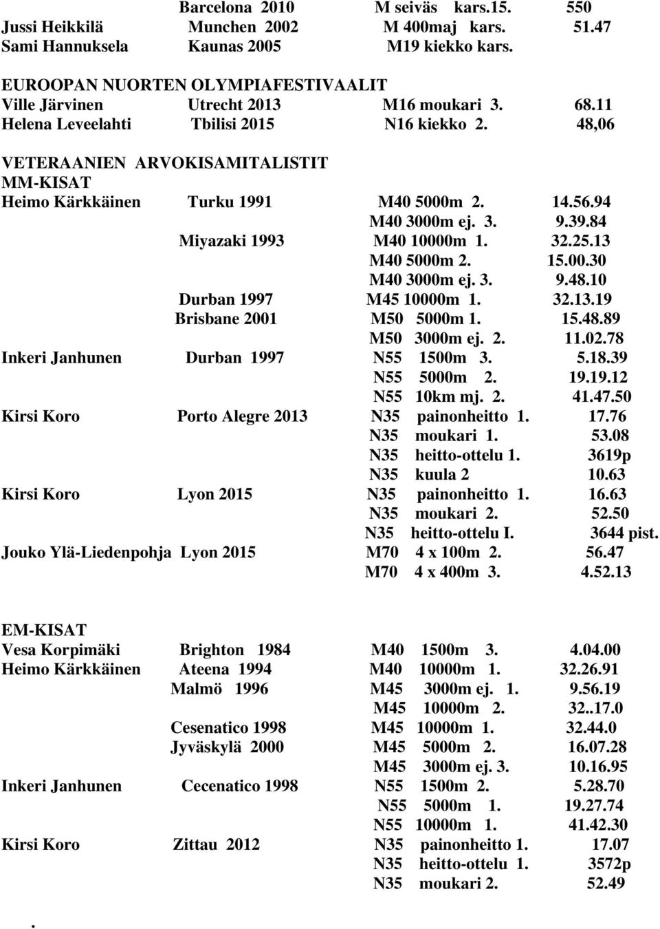 48,06 VETERAANIEN ARVOKISAMITALISTIT MM-KISAT Heimo Kärkkäinen Turku 1991 M40 5000m 2. 14.56.94 M40 3000m ej. 3. 9.39.84 Miyazaki 1993 M40 10000m 1. 32.25.13 M40 5000m 2. 15.00.30 M40 3000m ej. 3. 9.48.10 Durban 1997 M45 10000m 1.