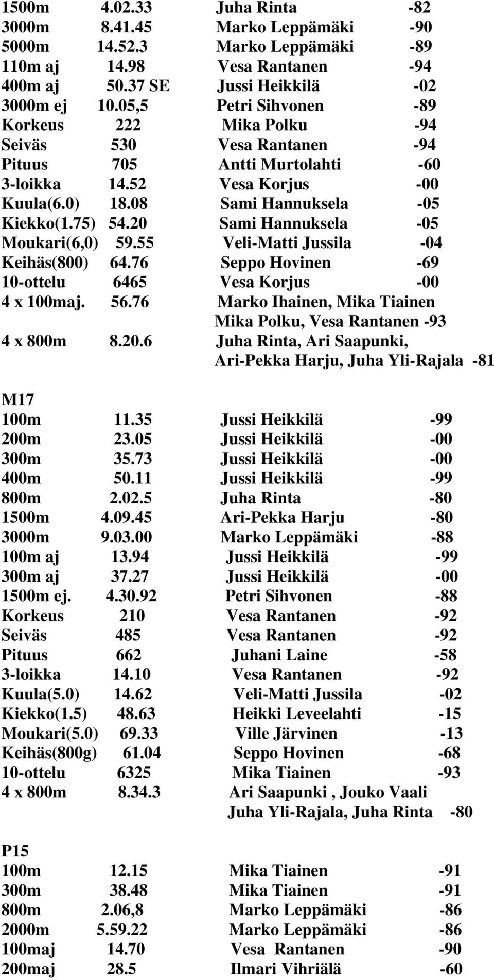 20 Sami Hannuksela -05 Moukari(6,0) 59.55 Veli-Matti Jussila -04 Keihäs(800) 64.76 Seppo Hovinen -69 10-ottelu 6465 Vesa Korjus -00 4 x 100maj. 56.