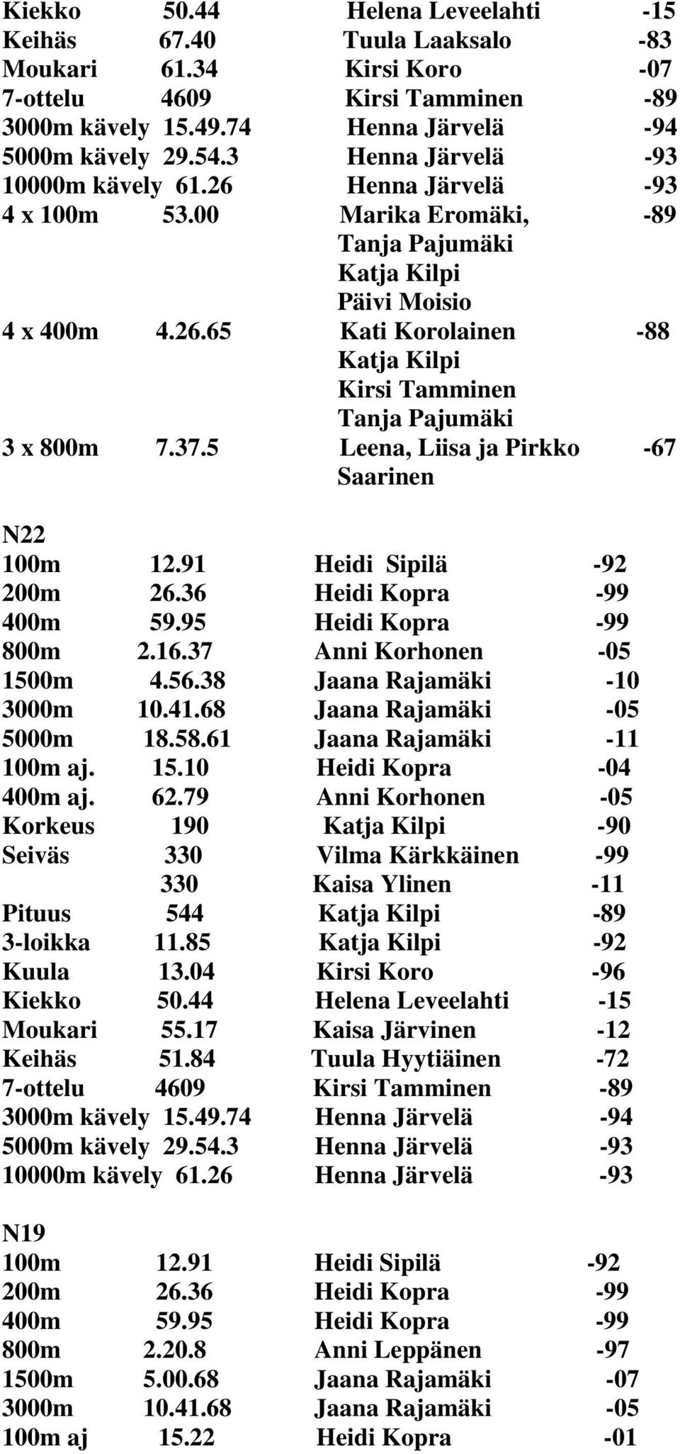 37.5 Leena, Liisa ja Pirkko -67 Saarinen N22 100m 12.91 Heidi Sipilä -92 200m 26.36 Heidi Kopra -99 400m 59.95 Heidi Kopra -99 800m 2.16.37 Anni Korhonen -05 1500m 4.56.38 Jaana Rajamäki -10 3000m 10.