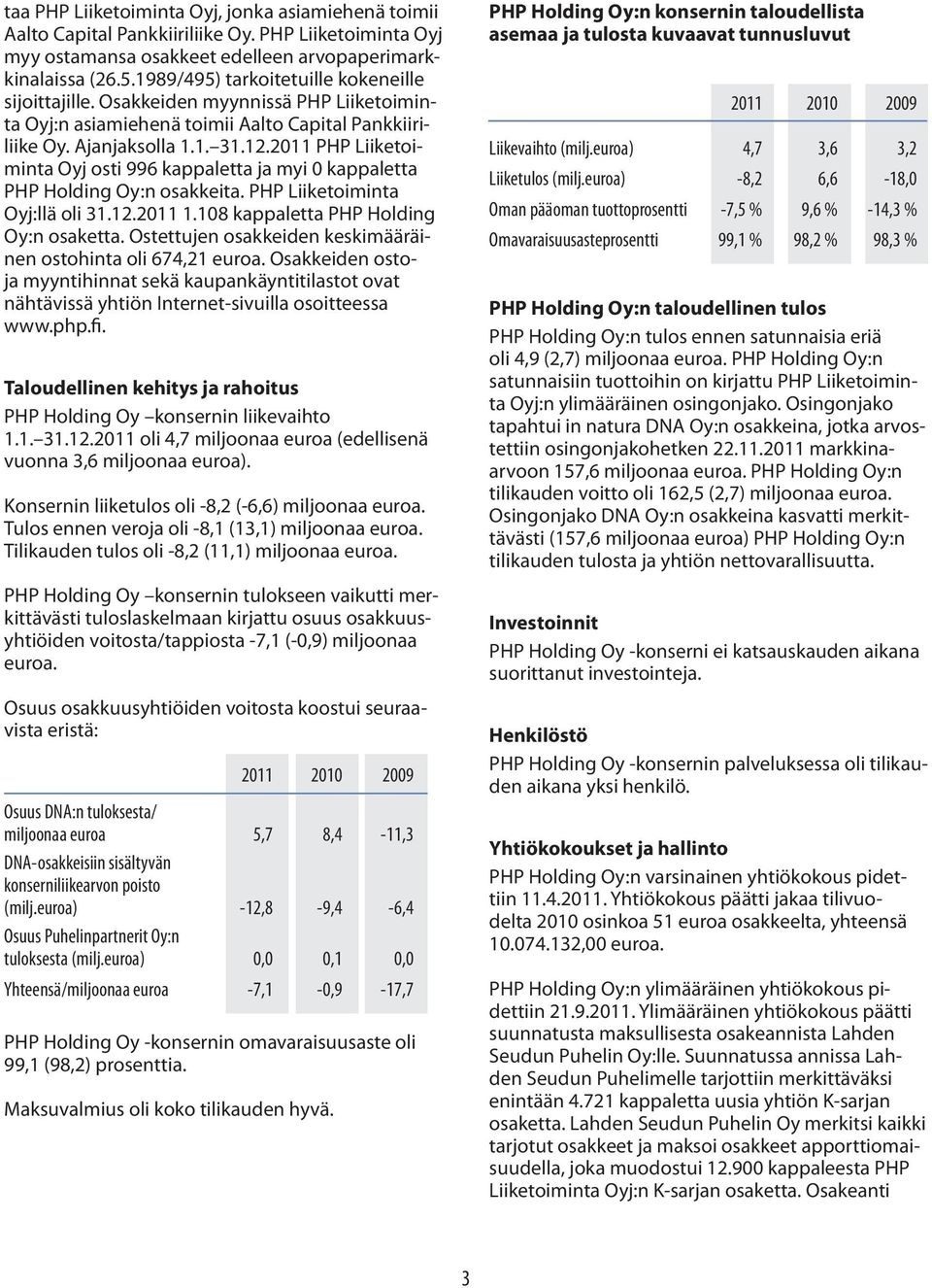 2011 PHP Liiketoiminta Oyj osti 996 kappaletta ja myi 0 kappaletta PHP Holding Oy:n osakkeita. PHP Liiketoiminta Oyj:llä oli 31.12.2011 1.108 kappaletta PHP Holding Oy:n osaketta.