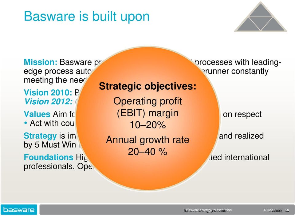 Strategic objectives: Vision 2010: Breakthrough to Global Leader Vision 2012: Globally Established Provider Operating profit (EBIT) margin 10 20% Values Aim for achievement Be