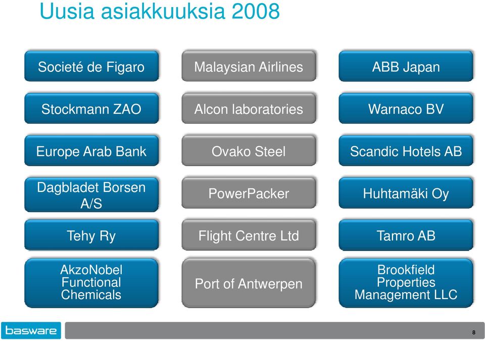 Dagbladet Borsen A/S Tehy Ry AkzoNobel Functional Chemicals PowerPacker Flight