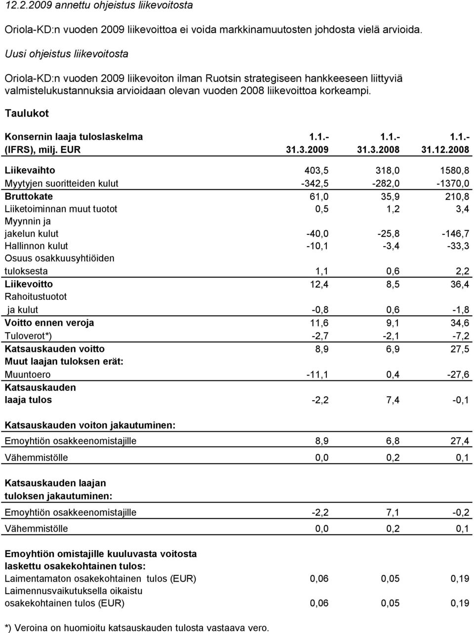 Taulukot Konsernin laaja tuloslaskelma 1.1. 1.1. 1.1. (IFRS), milj. EUR 31.3.2009 31.3.2008 31.12.