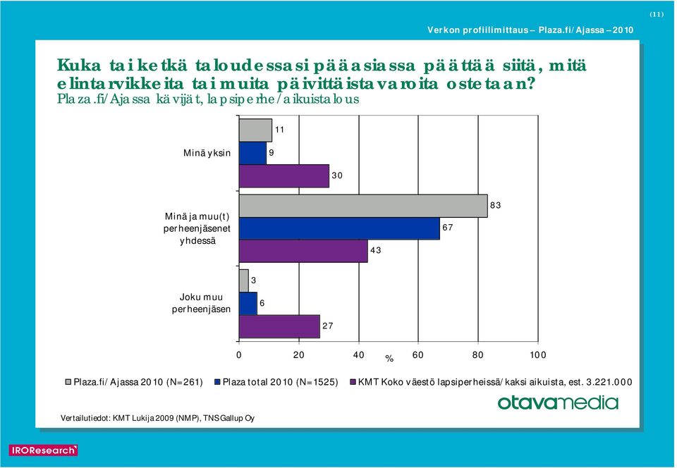 fi/Ajassa kävijät, lapsiperhe/aikuistalous Minä yksin 0 Minä ja muu(t) perheenjäsenet yhdessä 7 Joku