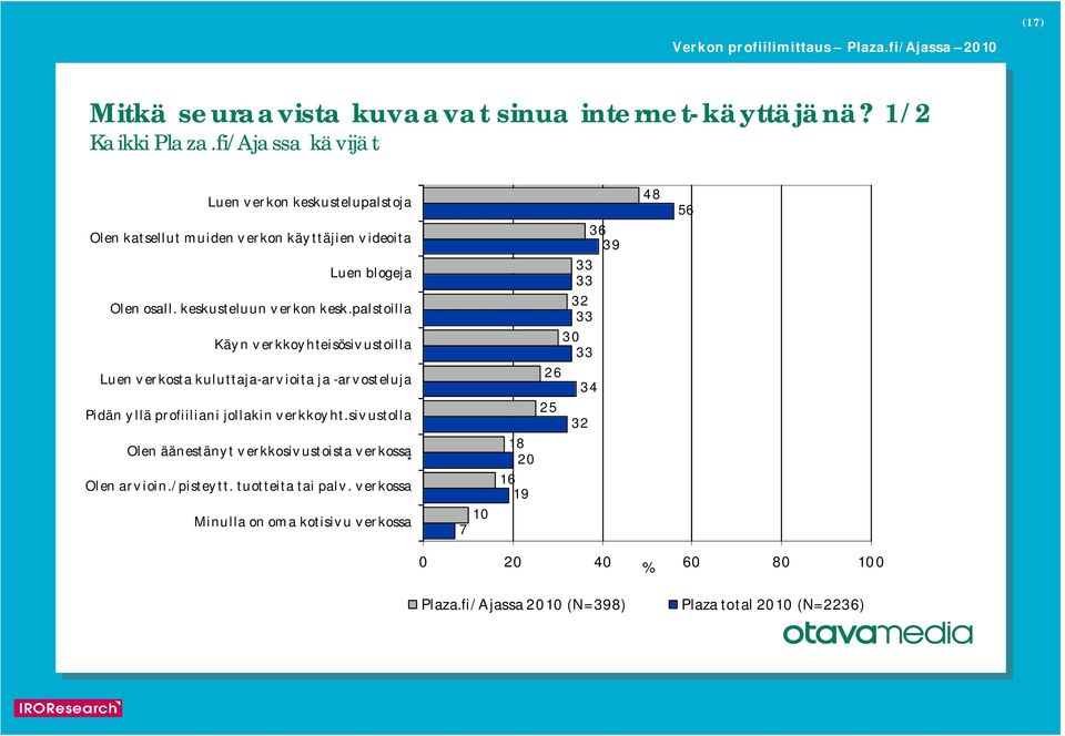 keskusteluun v erkon kesk.