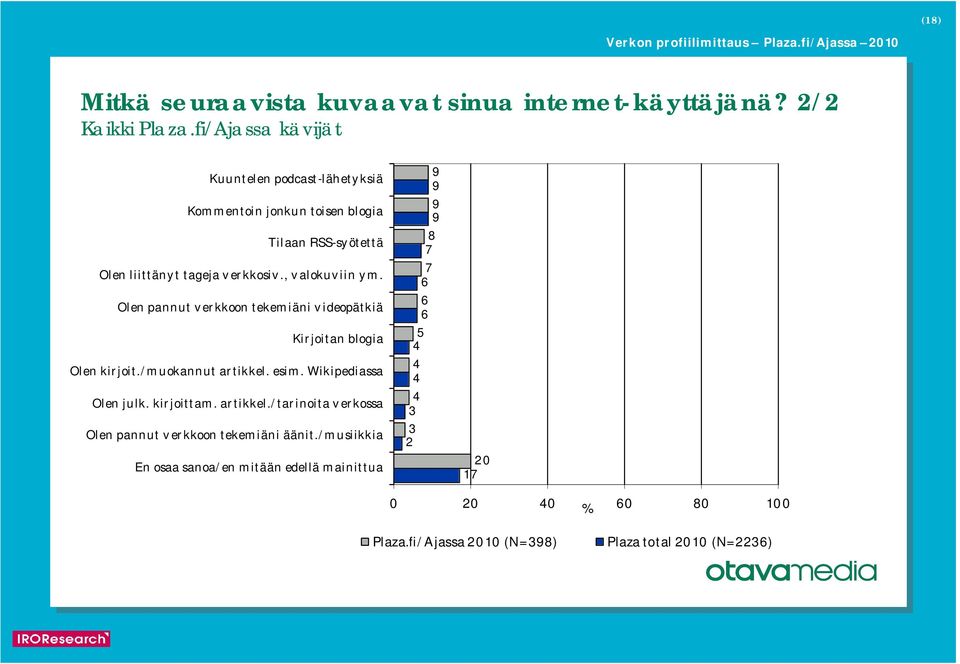 , v alokuviin ym. Olen pannut v erkkoon tekemiäni v ideopätkiä Kirjoitan blogia Olen kirjoit./muokannut artikkel. esim.