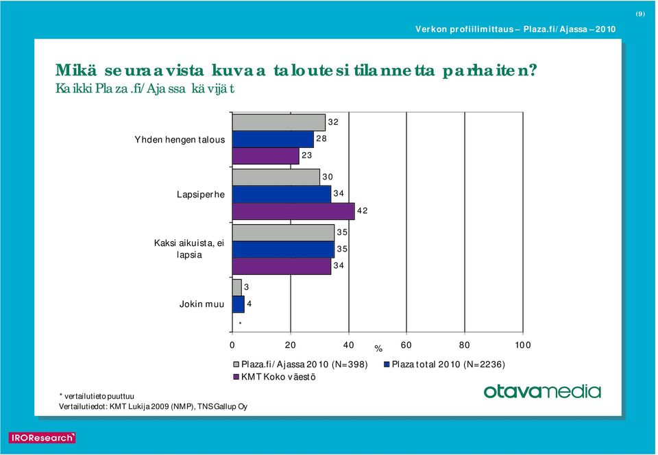 Jokin muu vertailutieto puuttuu Vertailutiedot: KMT Lukija 00