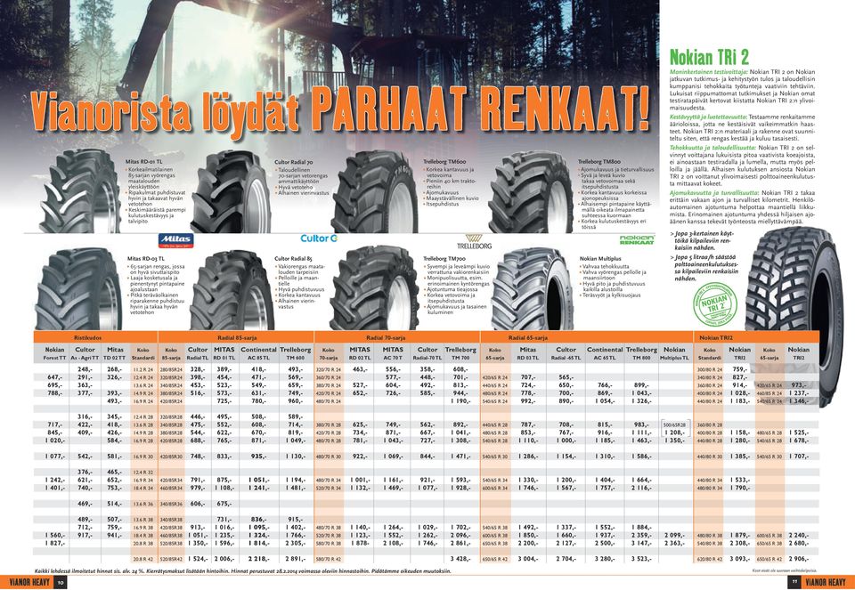 RD-03 TL 65-sarjan rengas, jossa on hyvä sivuttaispito Laaja kosketusala ja pienentynyt pintapaine ajoalustaan Pitkä teräväolkainen riparakenne puhdistuu hyvin ja takaa hyvän vetotehon Cultor Radial