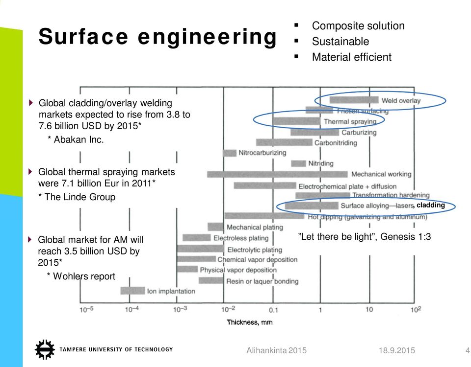 Global thermal spraying markets were 7.