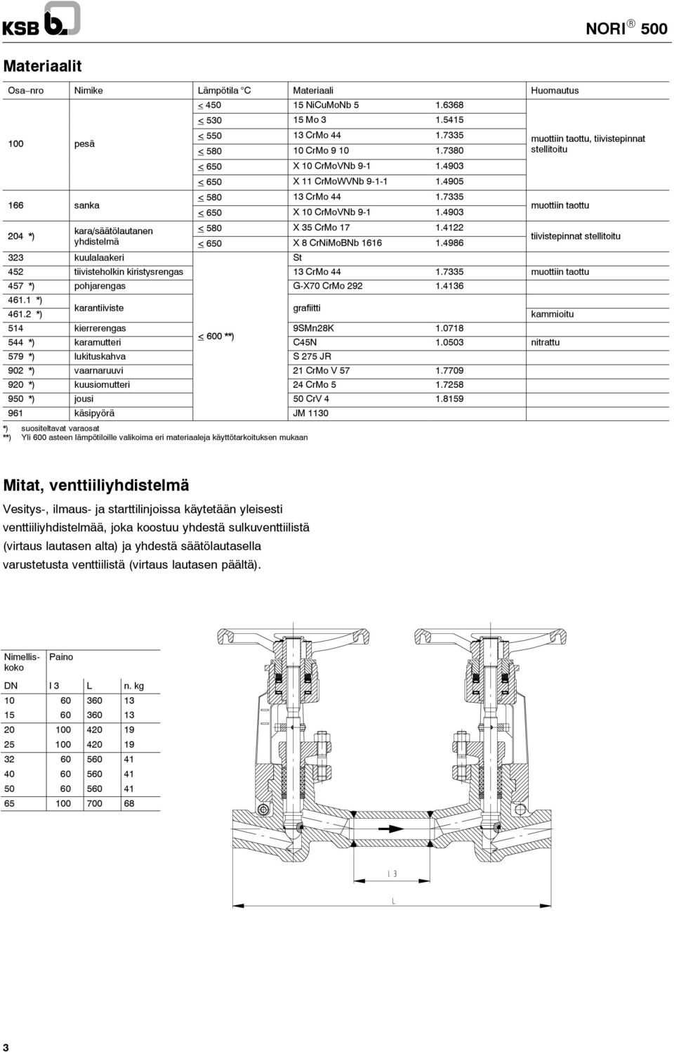 4903 muottiin taottu kara/säätölautanen < 580 X 35 CrMo 17 1.4122 yhdistelmä < 650 X 8 CrNiMoBNb 1616 1.