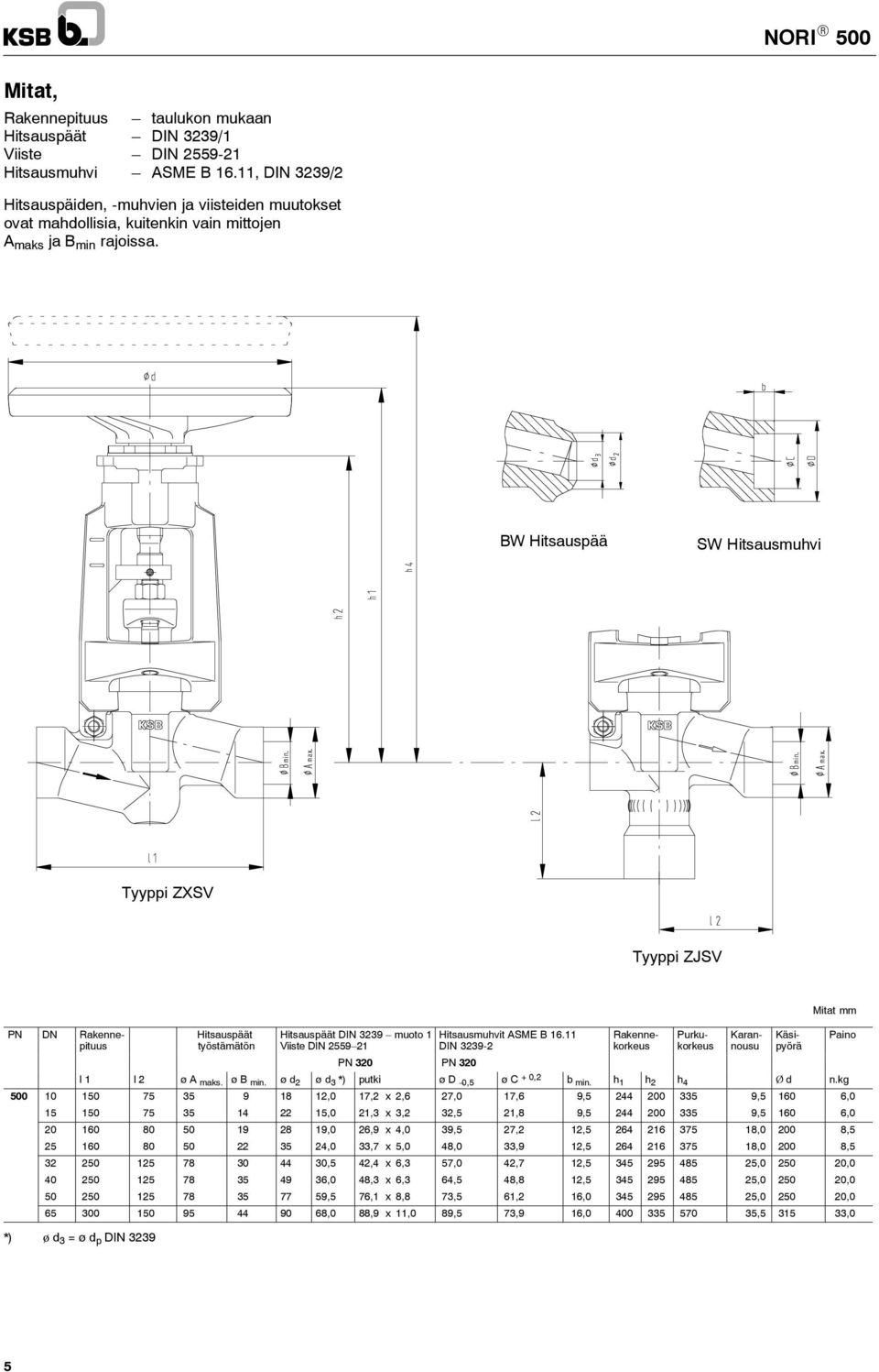 BW Hitsauspää SW Hitsausmuhvi Tyyppi ZXSV Tyyppi ZJSV Hitsauspäät työstämätön Hitsauspäät DIN 3239 muoto 1 Viiste DIN 2559 21 PN 320 PN 320 Hitsausmuhvit ASME B 16.11 DIN 3239-2 l 1 l 2 ø A maks.