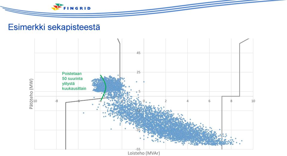 suurinta ylitystä kuukausittain 25