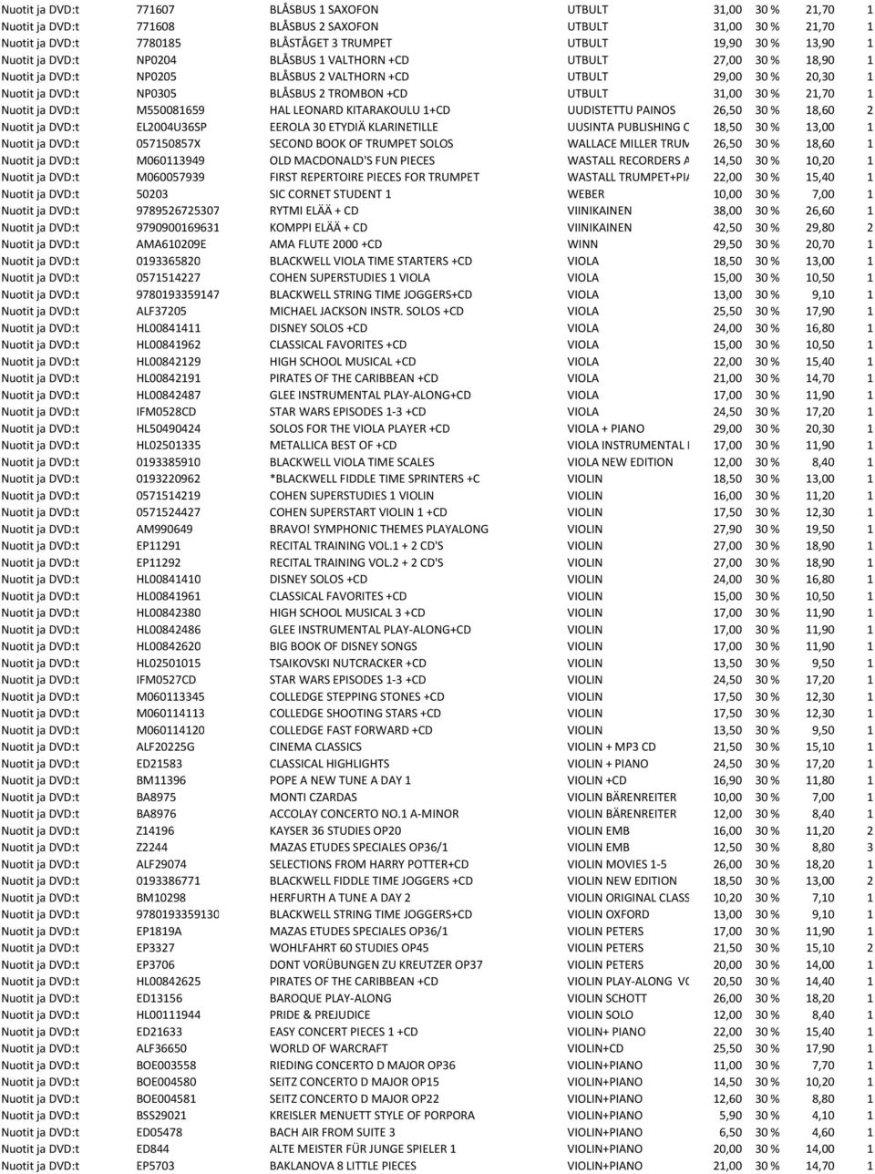 UTBULT 31,00 30 % 21,70 1 Nuotit ja DVD:t M550081659 HAL LEONARD KITARAKOULU 1+CD UUDISTETTU PAINOS 26,50 30 % 18,60 2 Nuotit ja DVD:t EL2004U36SP EEROLA 30 ETYDIÄ KLARINETILLE UUSINTA PUBLISHING