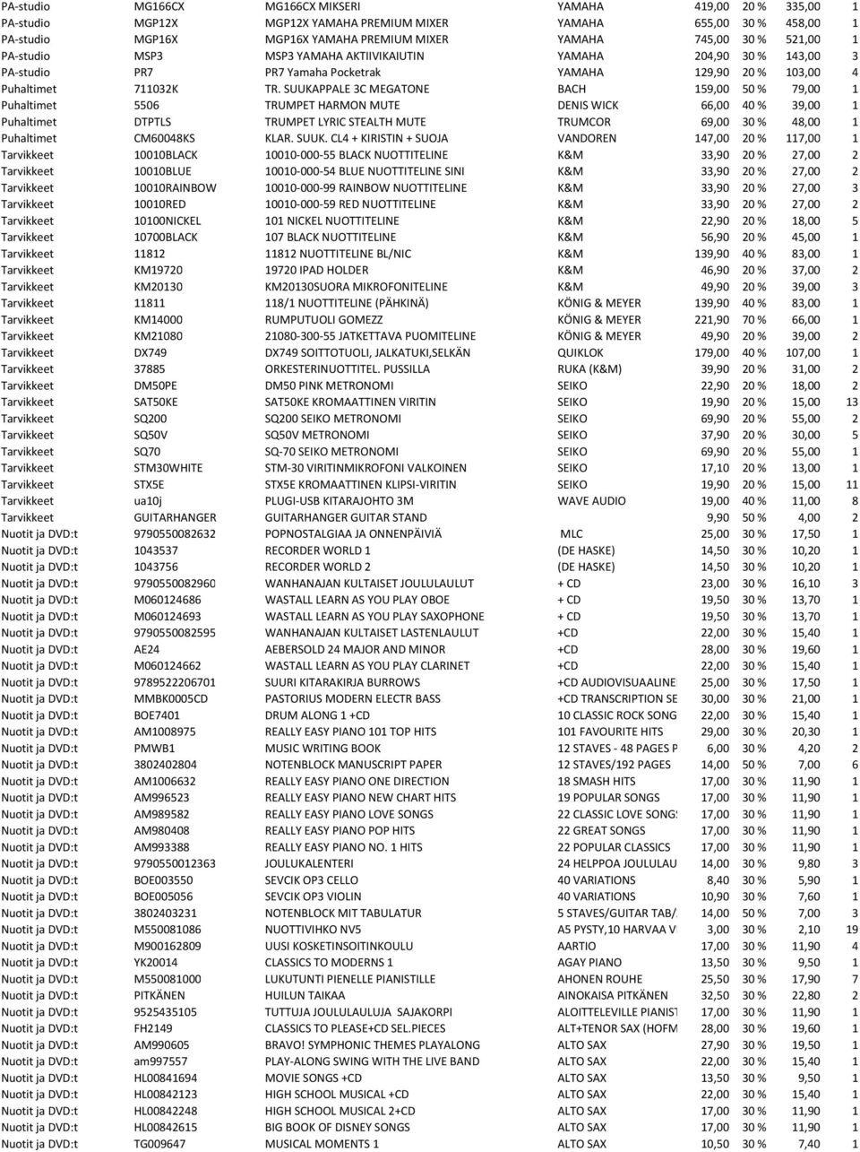 SUUKAPPALE 3C MEGATONE BACH 159,00 50 % 79,00 1 Puhaltimet 5506 TRUMPET HARMON MUTE DENIS WICK 66,00 40 % 39,00 1 Puhaltimet DTPTLS TRUMPET LYRIC STEALTH MUTE TRUMCOR 69,00 30 % 48,00 1 Puhaltimet